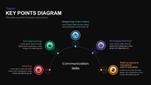 Key Points PowerPoint diagram