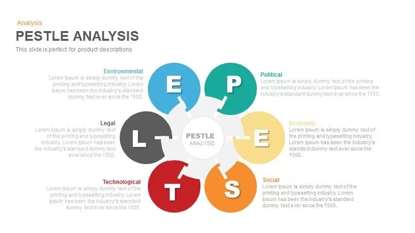 Pestle Analysis Powerpoint and Keynote template