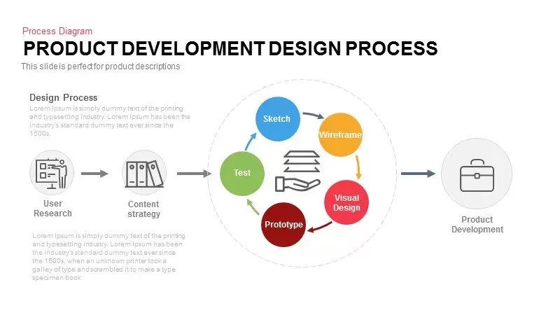 Product Development Design Process PowerPoint Template