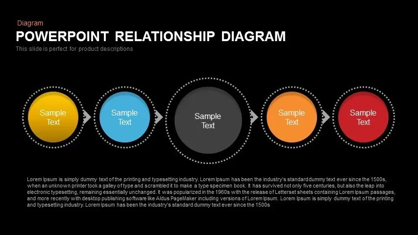 Relationship Diagram