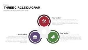 Three Circle Diagram