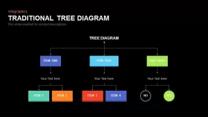 Traditional Tree Diagram Powerpoint and Keynote template