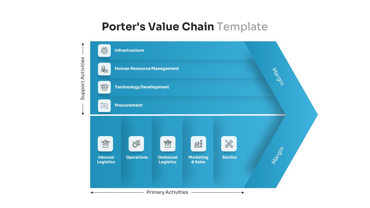 porters value chain template
