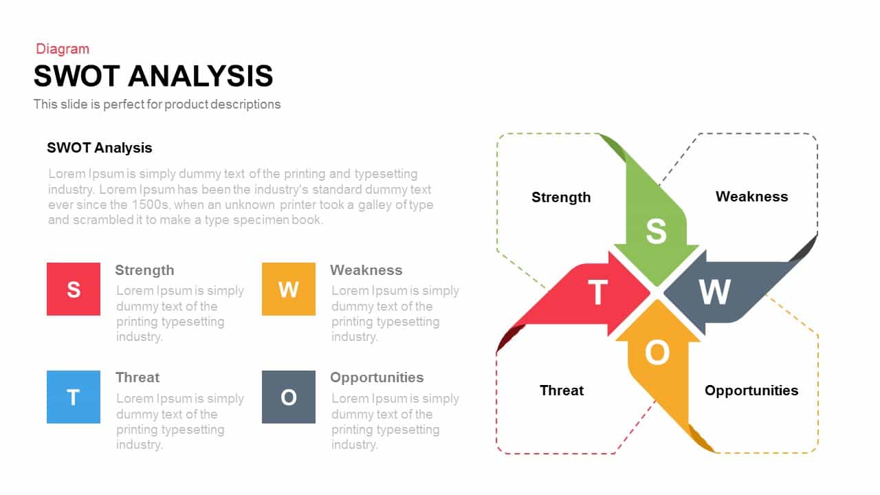 SWOT Analysis PowerPoint Template