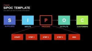 SIPOC PowerPoint template