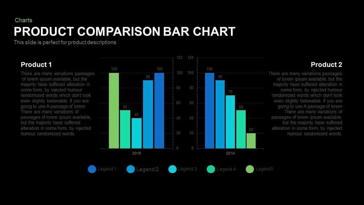 Product Comparison Bar Chart Powerpoint and Keynote template