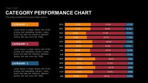 Sales Vs Budget Performance Powerpoint and Keynote template