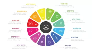 12 Step Circular Process Diagram Powerpoint and Keynote template