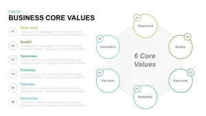 Business Core Values Powerpoint and Keynote template