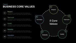 Business Core Values Powerpoint and Keynote template