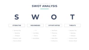 SWOT Analysis PowerPoint Template Free