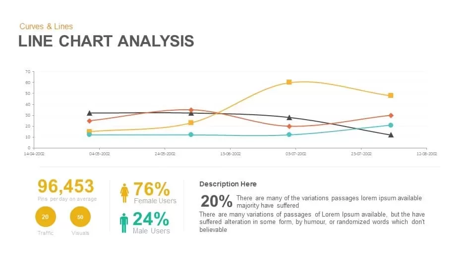 Line chart analysis PowerPoint template and Keynote