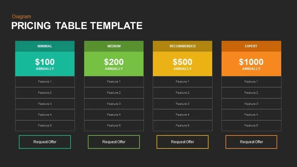 Pricing table PowerPoint template and keynote