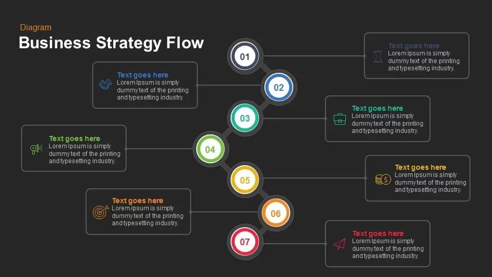 business strategy flow diagram