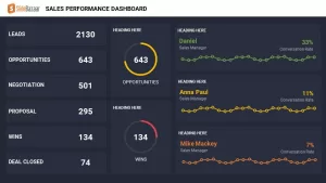 sales performance dashboard keynote template