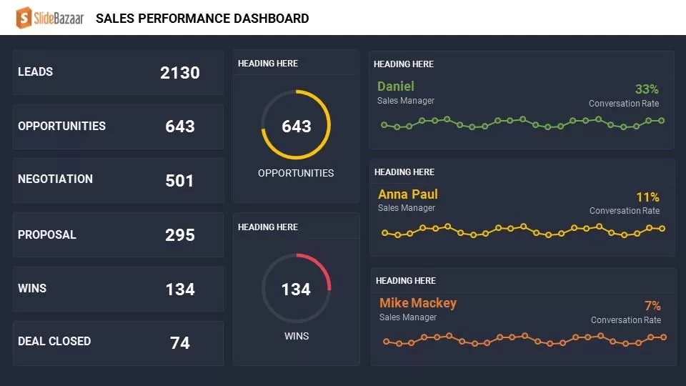 sales performance dashboard keynote template