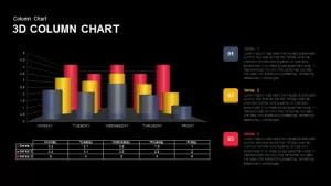 3D Column Chart