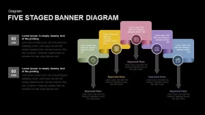 Five Staged Banner Diagram