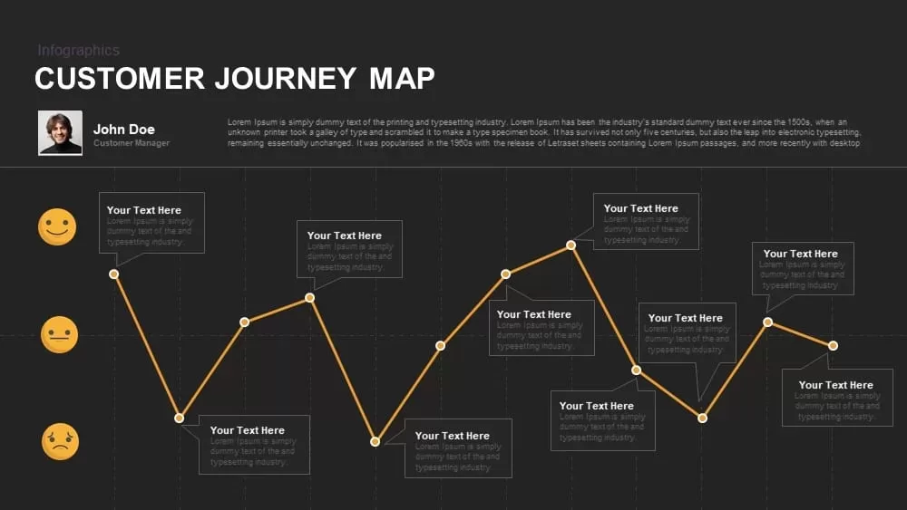 Customer Journey Map Powerpoint and Keynote template