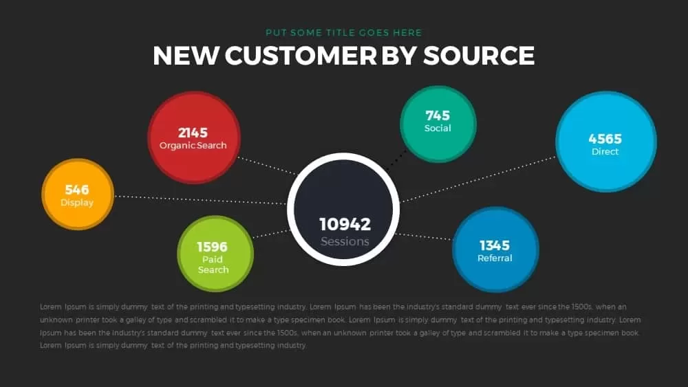 new customer by source powerpoint and keynote template