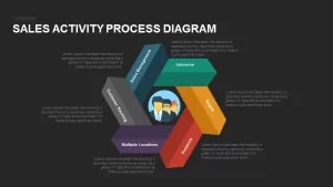 Sales Activity Process Diagram Powerpoint and Keynote template