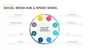 Social media hub and spoke model PowerPoint template and keynote