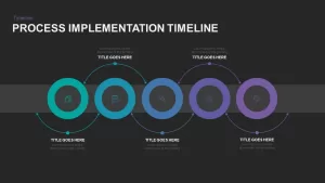 Process Implementation Timeline Powerpoint Template