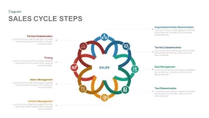 Sales Cycle Steps PowerPoint Template and Keynote Template