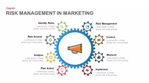 risk management in marketing PowerPoint template