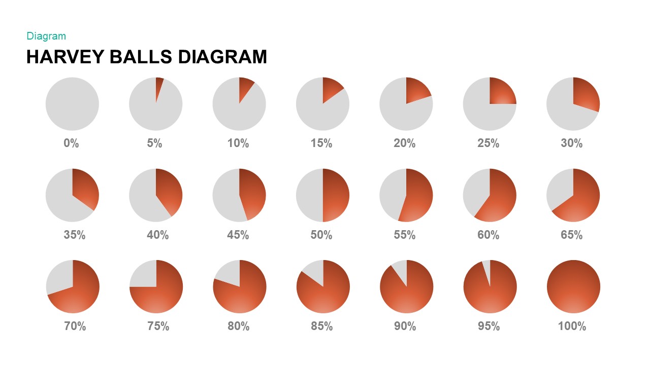 Harvey Balls Diagram PPT Template