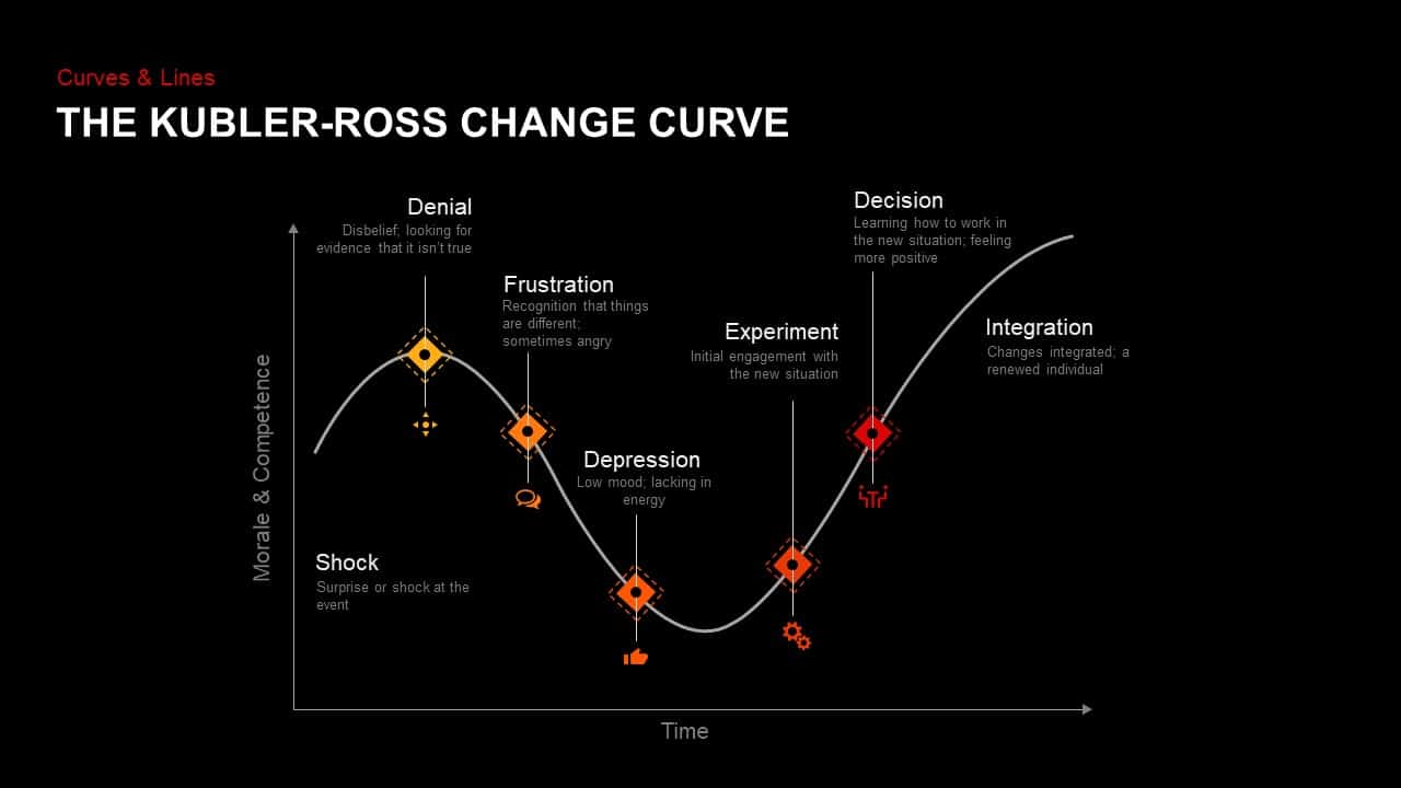 Kubler Ross Change Curve for PowerPoint