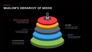 Maslow’s Hierarchy of Needs PowerPoint Template