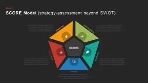 SCORE Model PowerPoint Template and Keynote Slide