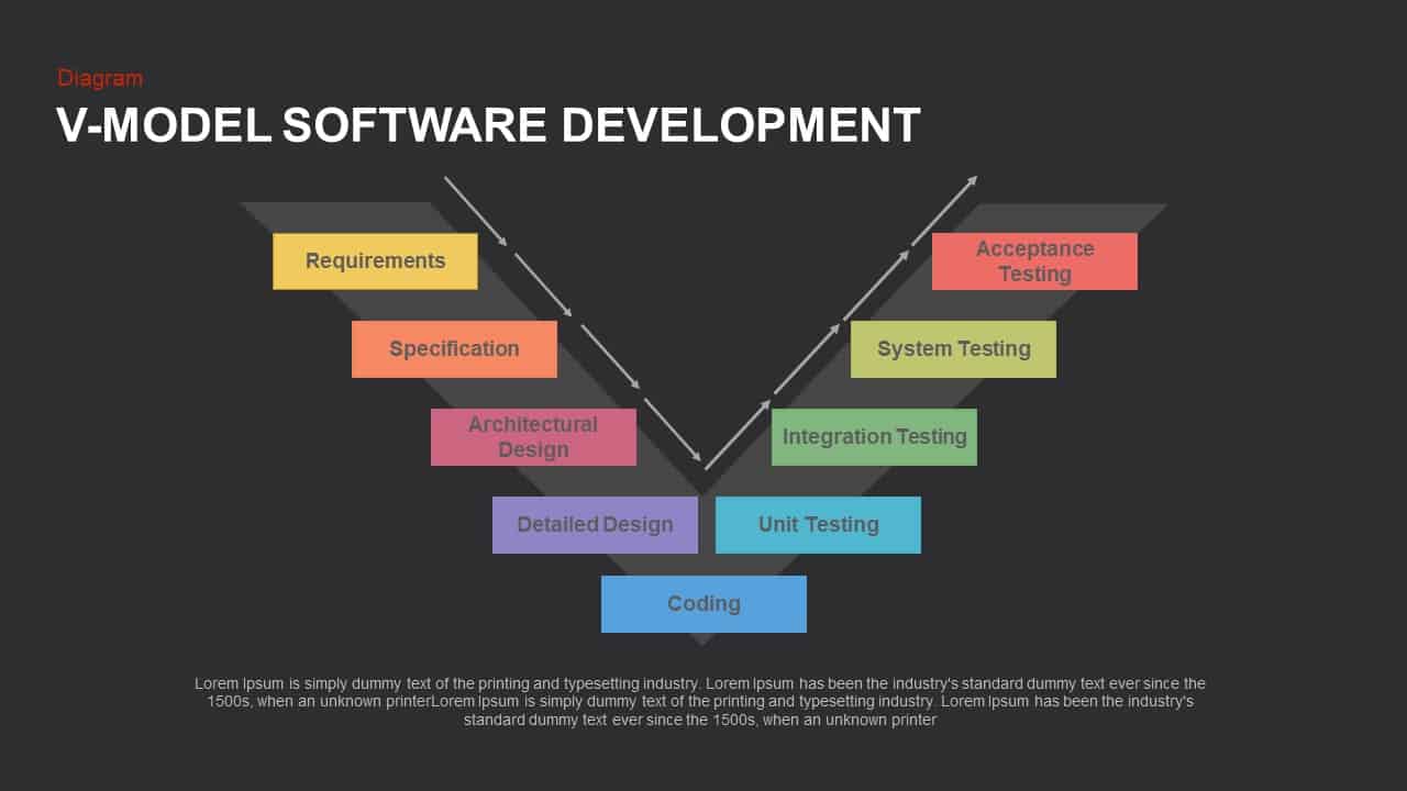 V Model PowerPoint Template