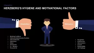 Herzberg's Hygiene and Motivational Factors ppt