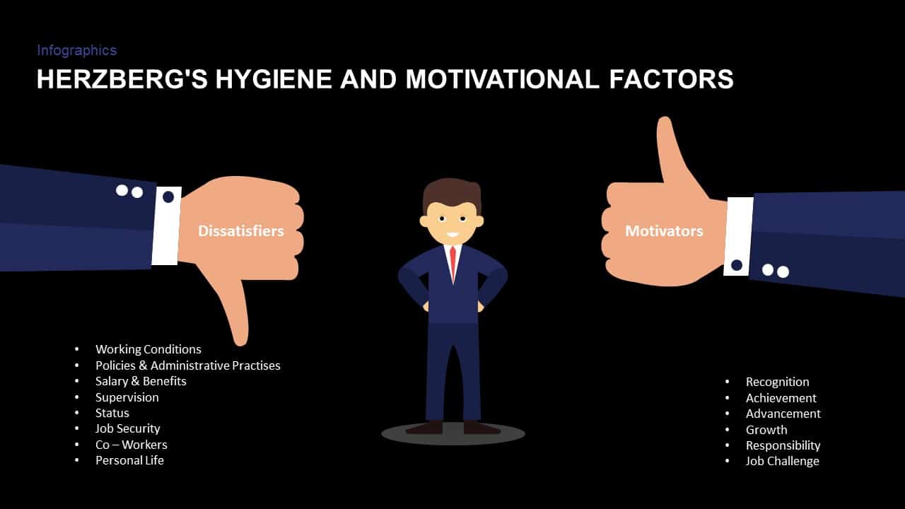Herzberg's Hygiene and Motivational Factors ppt