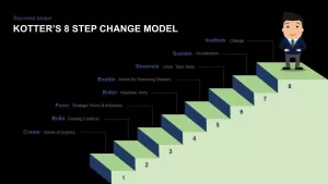 Kotter's 8 Step Change Model PowerPoint template