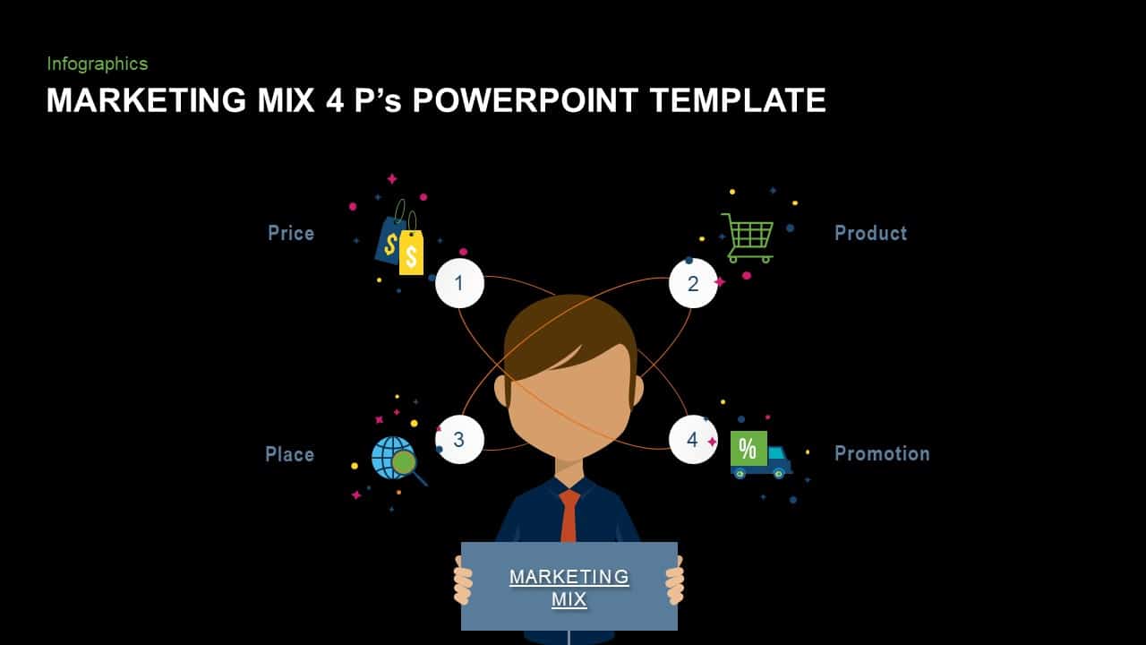 Marketing Mix 4 ps PowerPoint Template