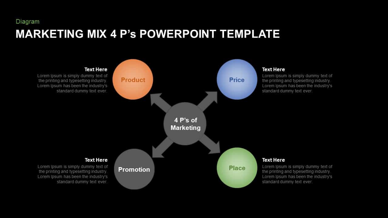 Marketing Mix 4 ps PowerPoint Template