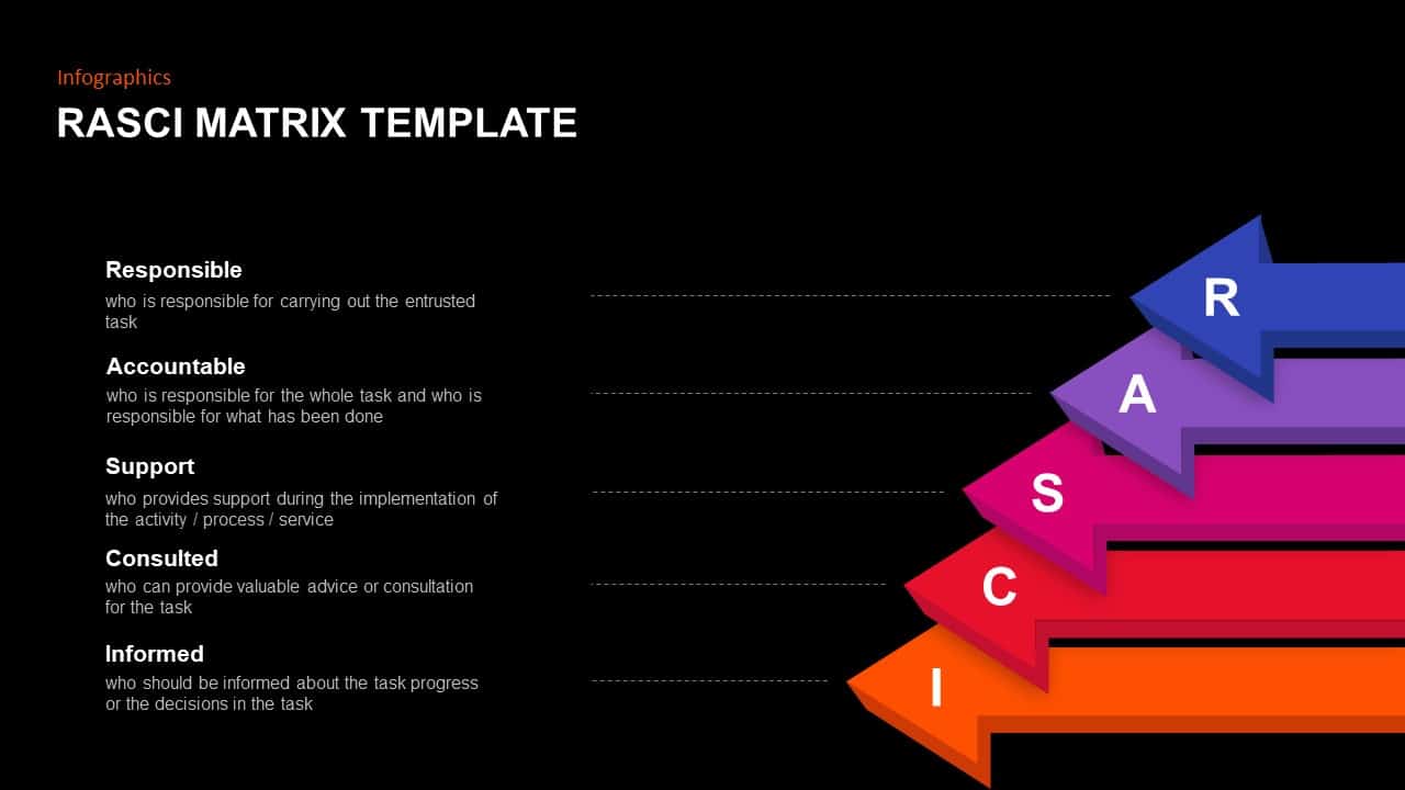 RASCI Matrix Template for PowerPoint