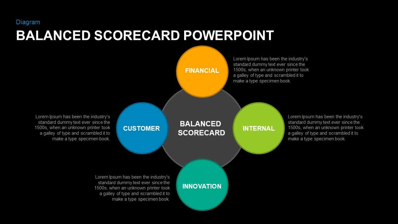 Balanced Scorecard Keynote Template