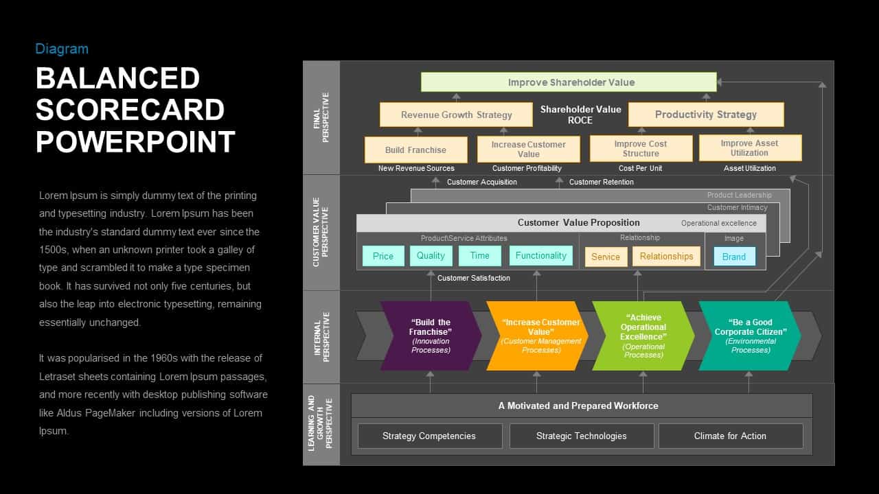 Balanced Scorecard Keynote Template