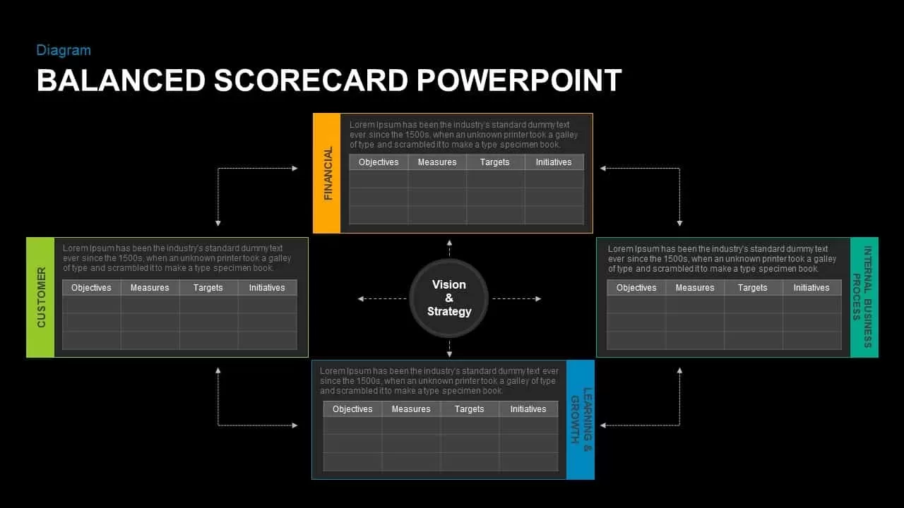 Balanced Scorecard Keynote Template