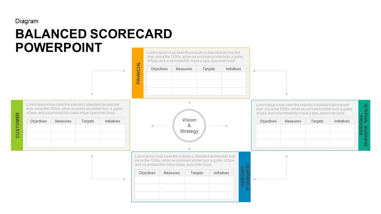 Balanced Scorecard PowerPoint Template