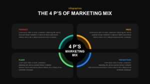 4 Ps of Marketing Mix Template ppt