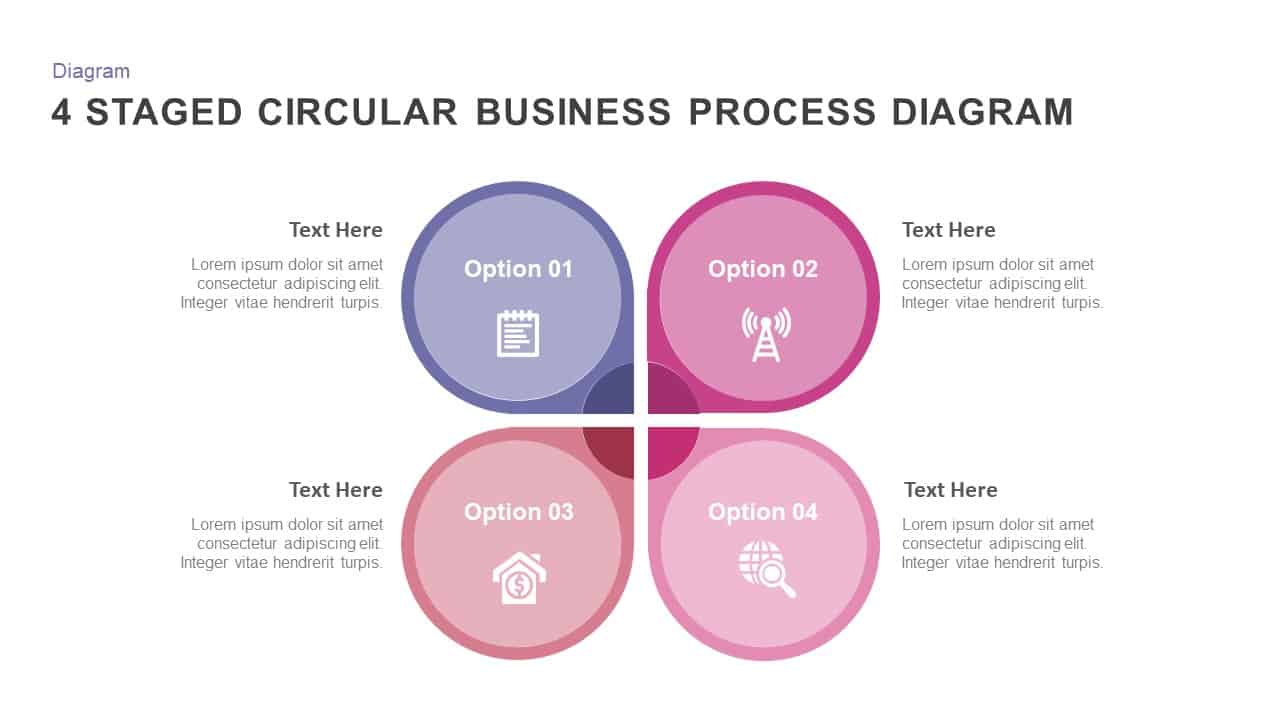 4 Staged Circular Business Process Diagram PowerPoint Template