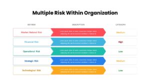 Multiple Risk Mitigation Strategy PowerPoint Template