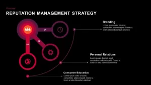 reputation management strategy PowerPoint template and keynote slides