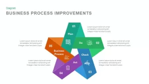 Business Process Improvement PowerPoint Presentation Template and Keynote