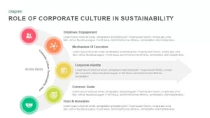 Role of corporate culture in sustainability powerpoint template and keynote slide